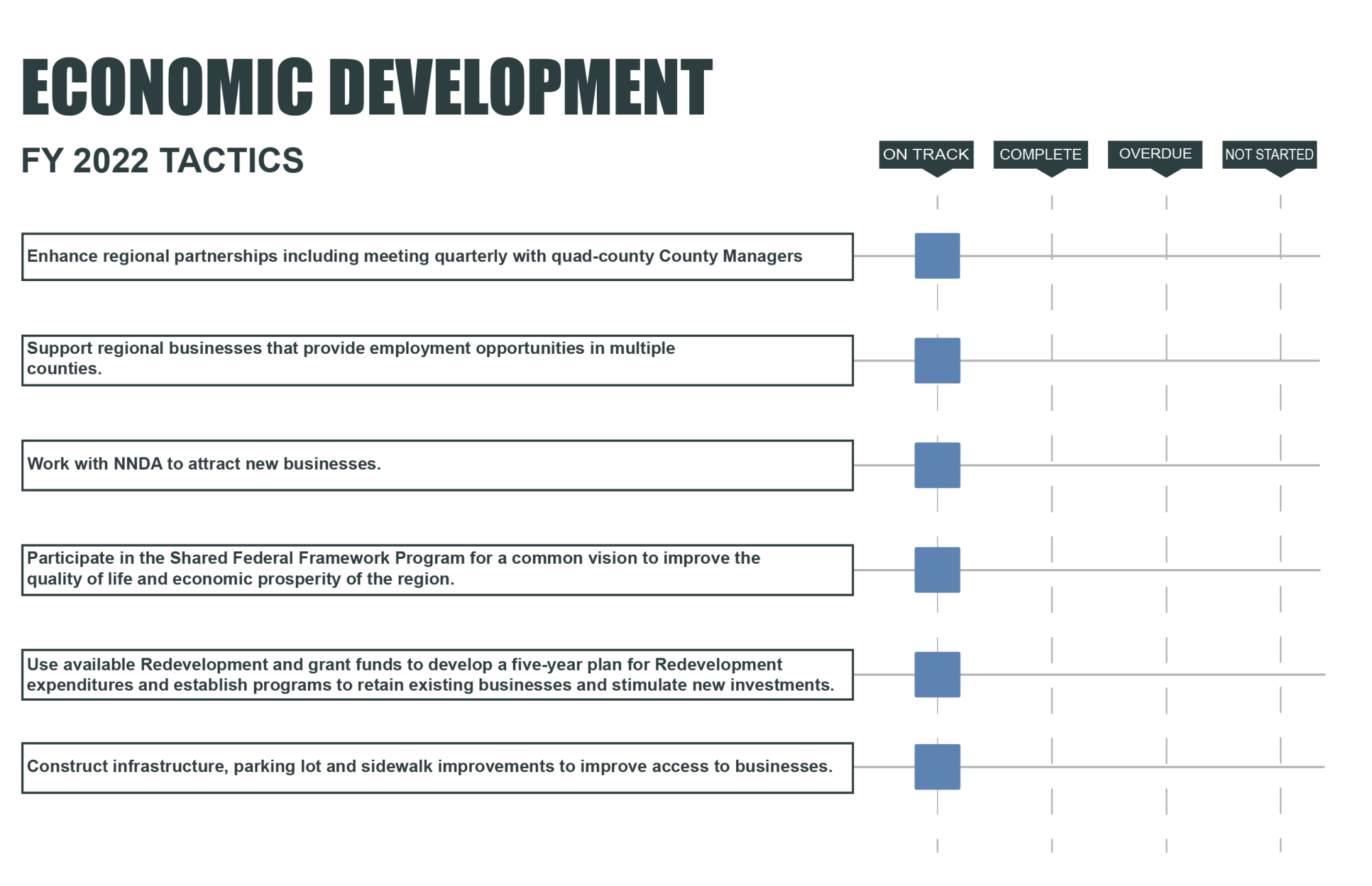 Economic Development Tactics@4x