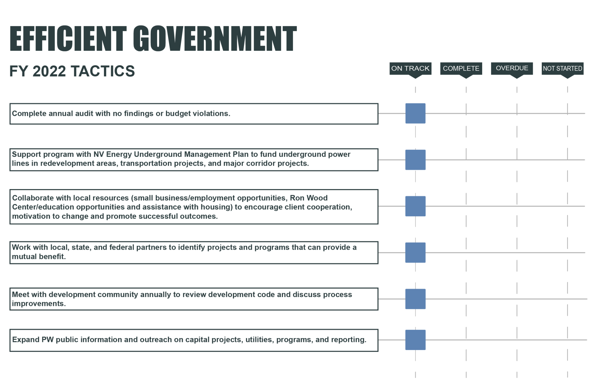 Efficient Government@4x