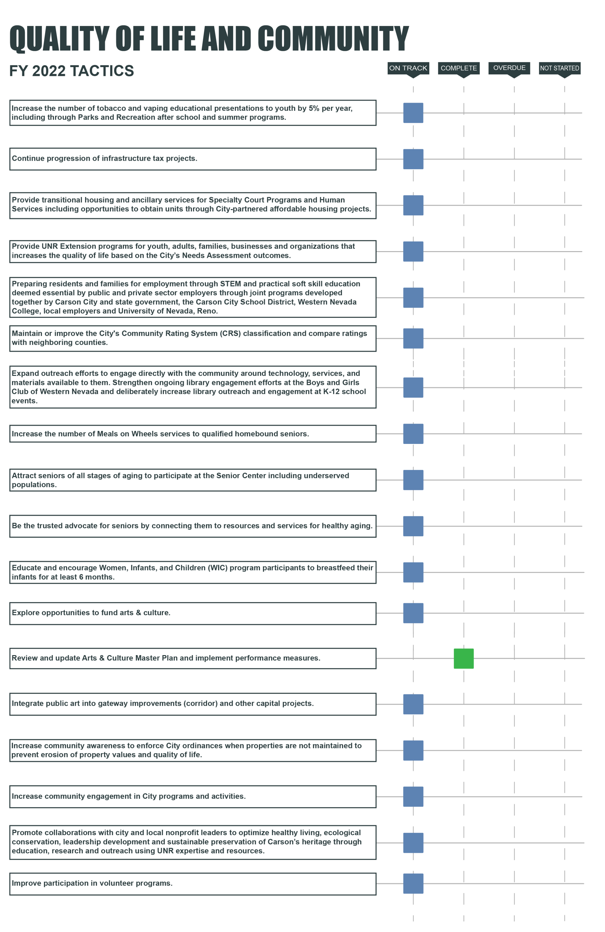 Quality of Life & Community@4x
