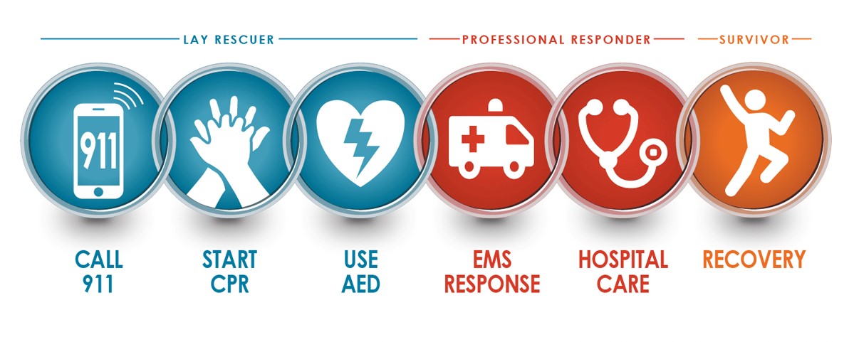 chain-of-survival-2022