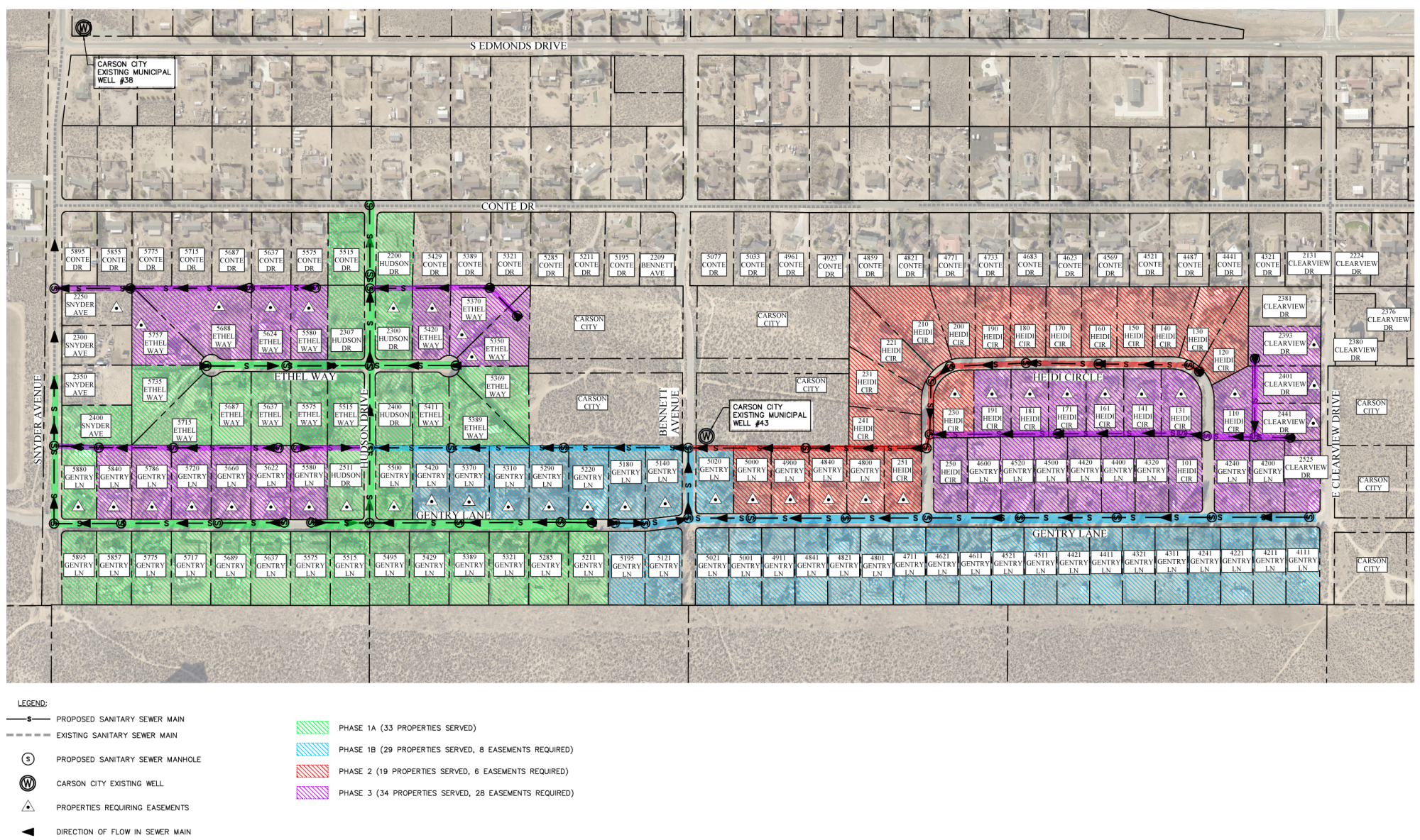 EASEMENT ALTERNATIVES