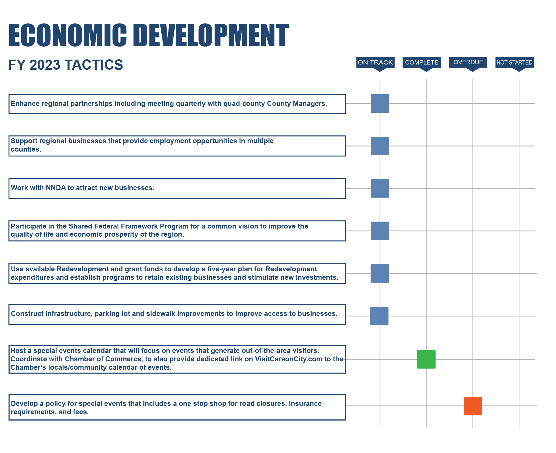 Economic Development Tactics