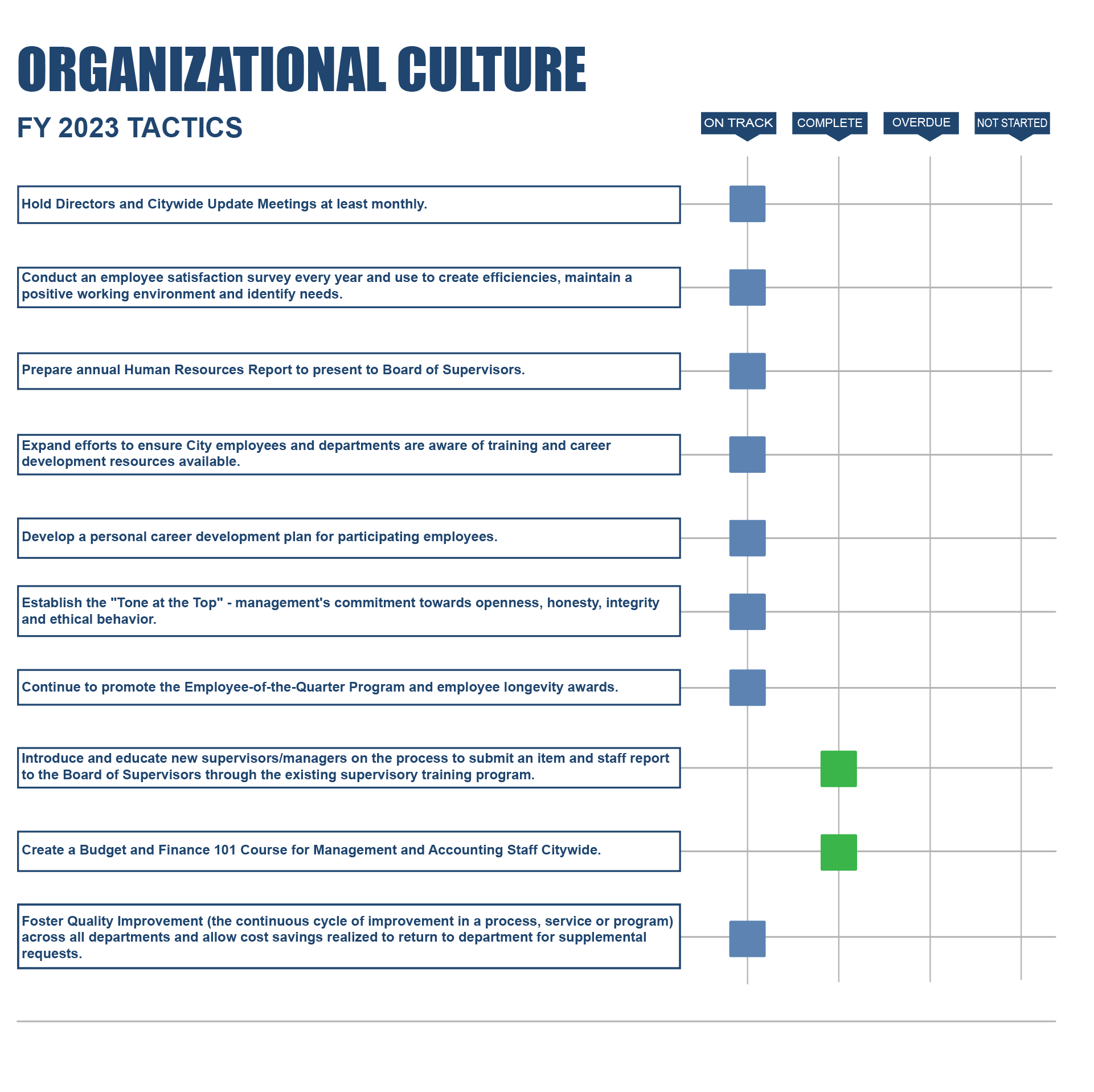 Organizational Culture Tactics