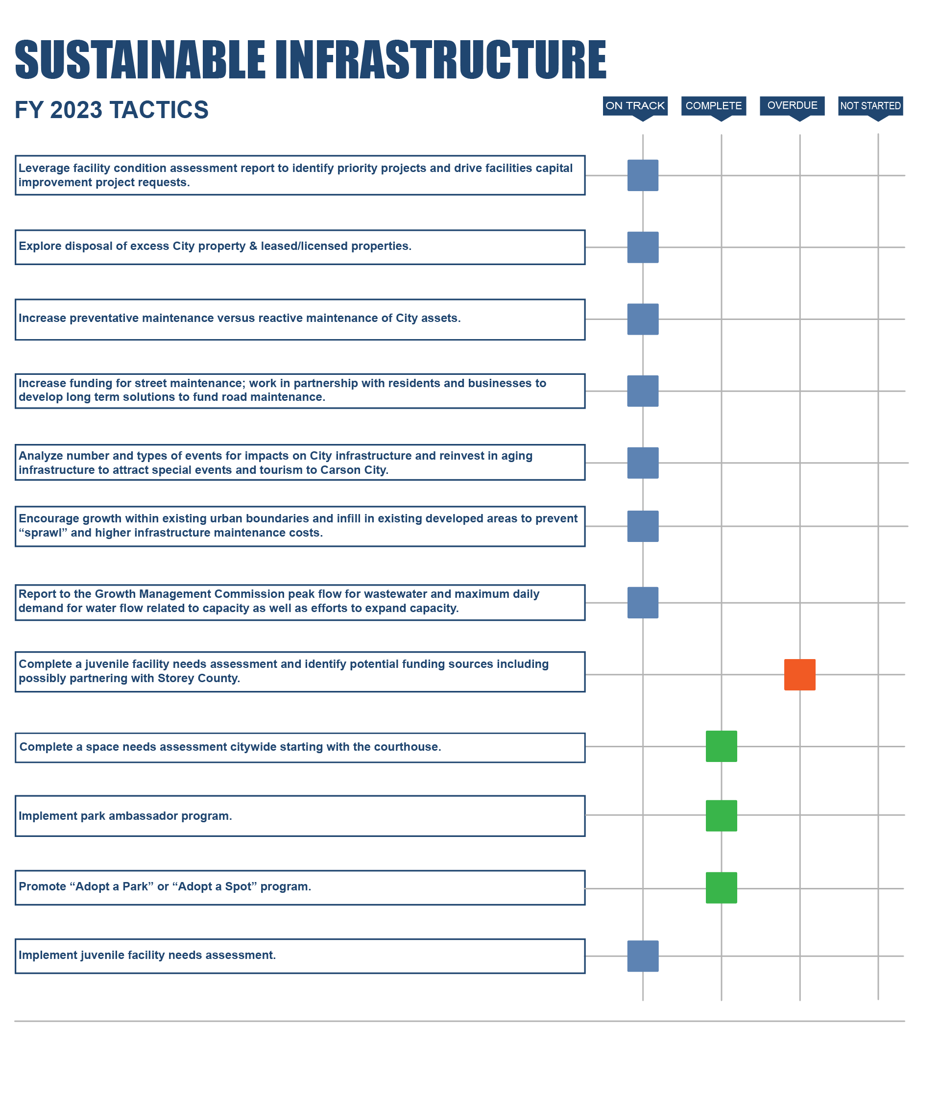 Sustainable Infrastructure Tactics