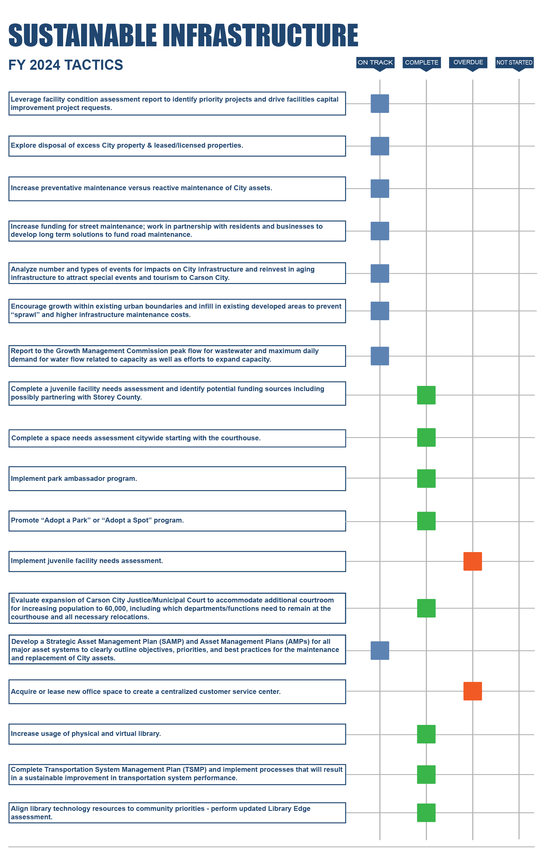 2024 Sustainable Infrastructure_1