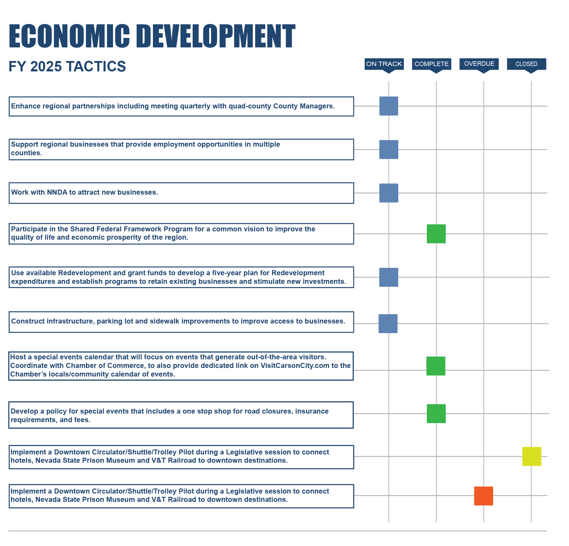 Economic Development Tactics