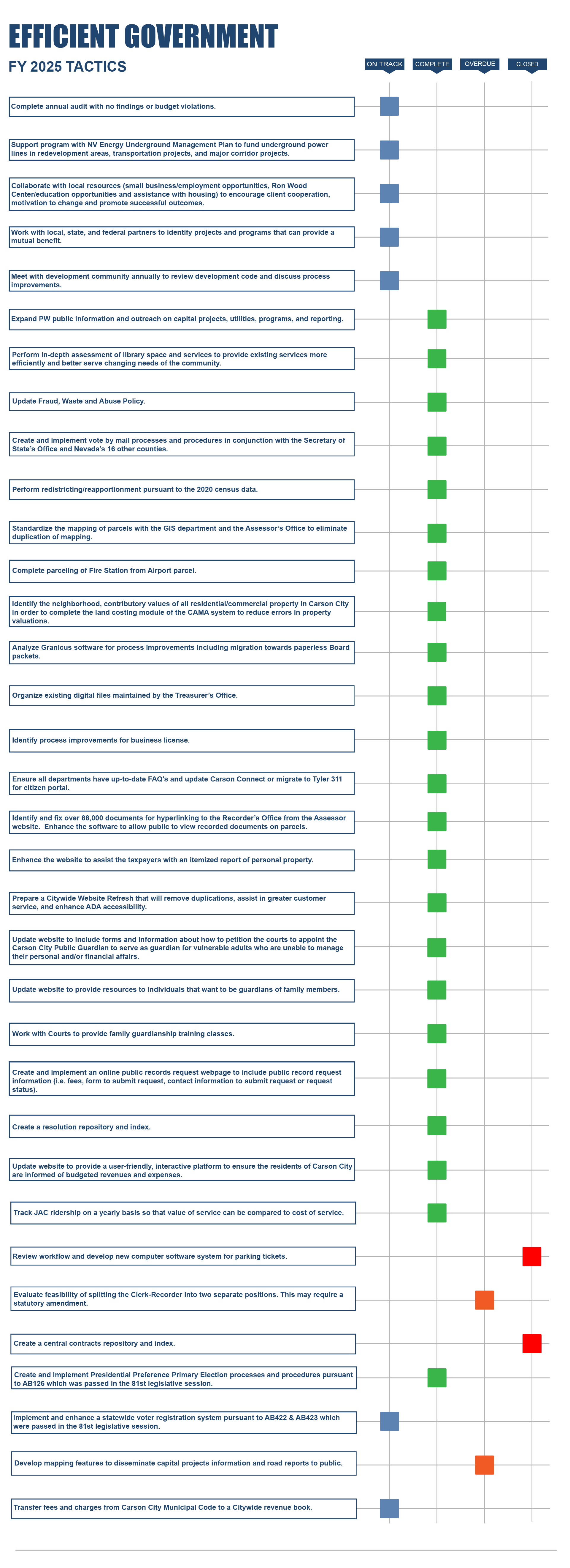 Efficient Government