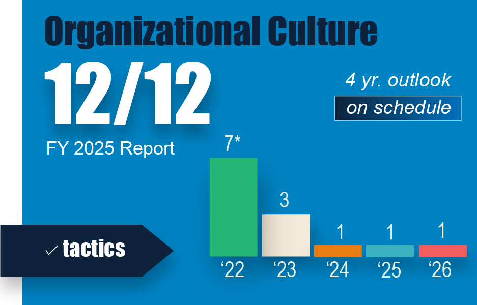 Organizational Culture