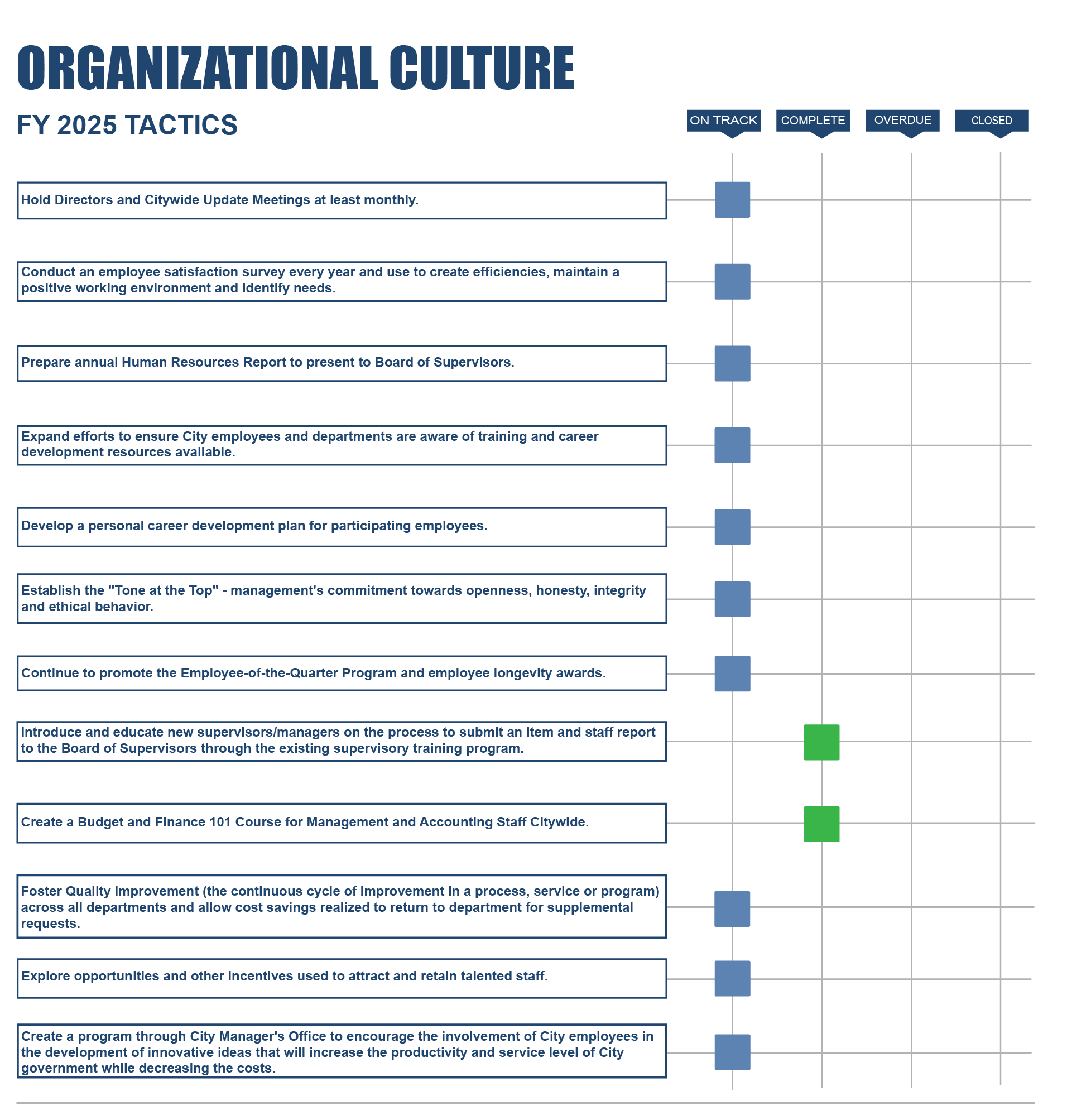 Organizational Culture