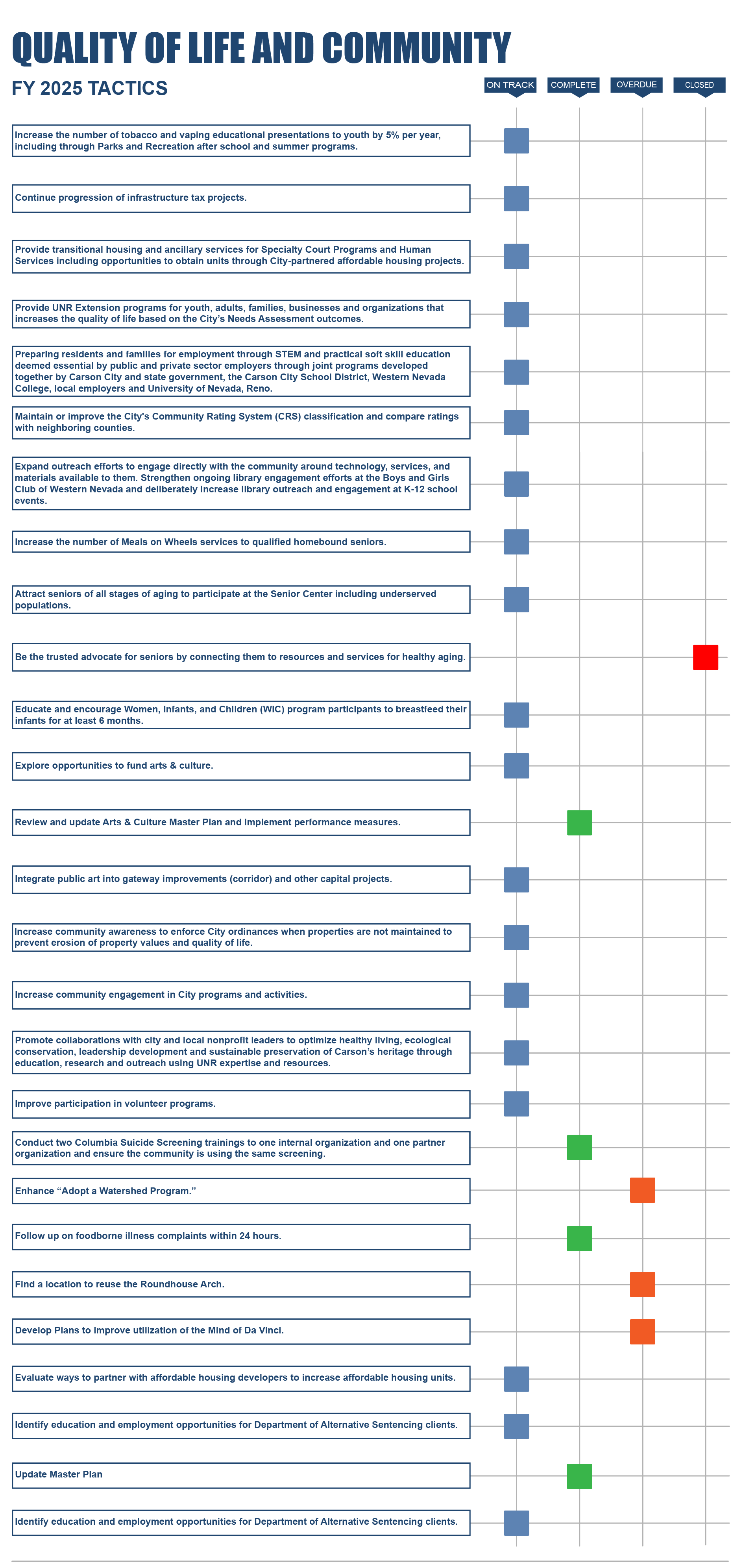Quality of Life & Community