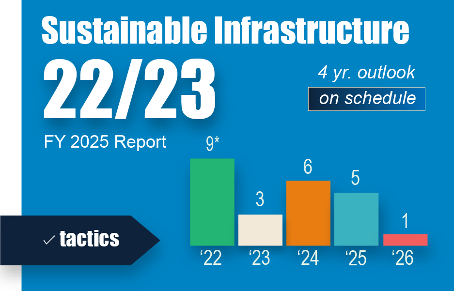 Sustainable Infrastructure
