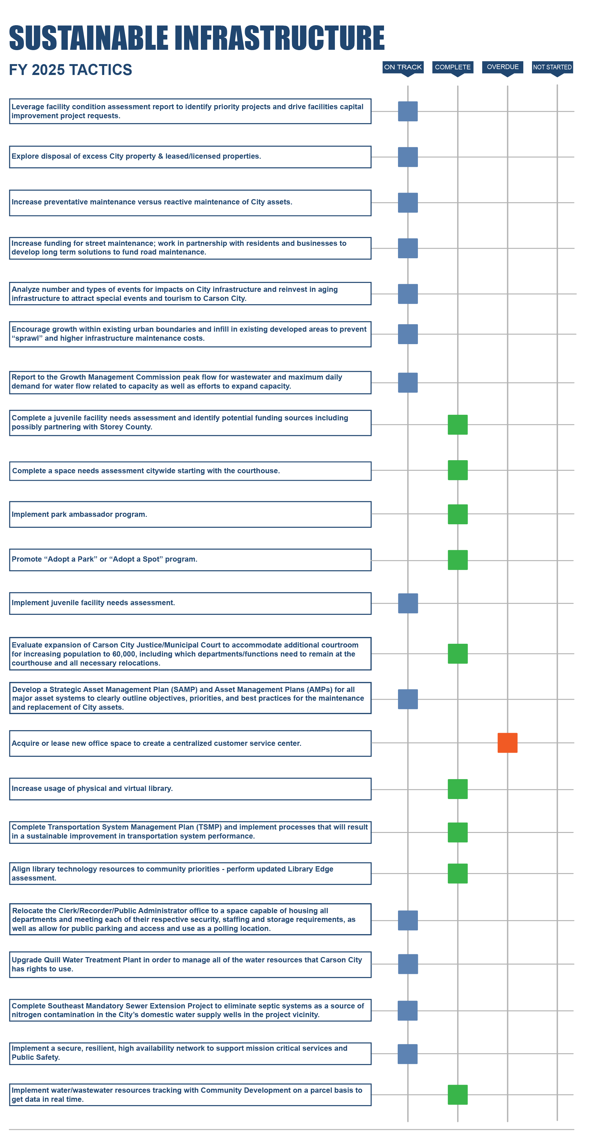 Sustainable Infrastructure