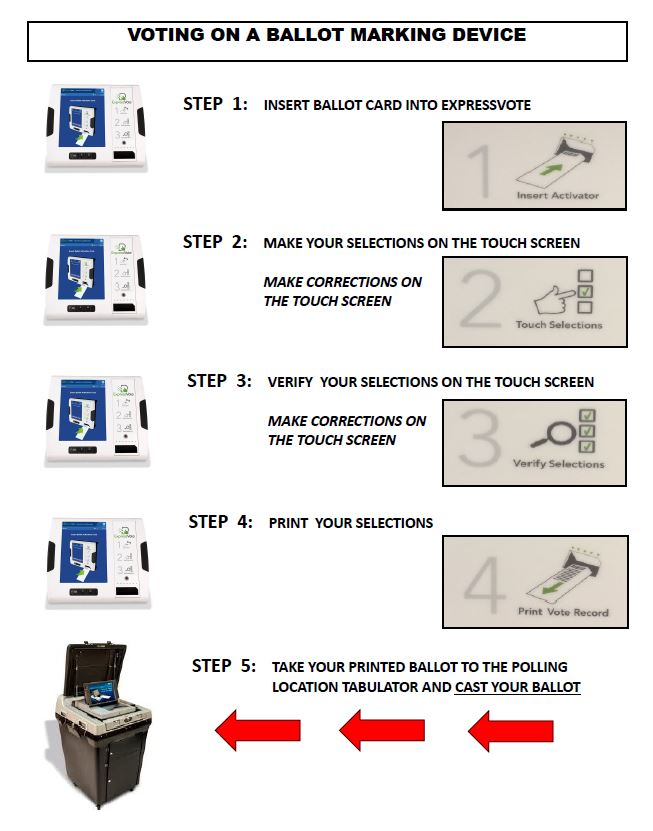 How to Vote on a Ballot Marking Device